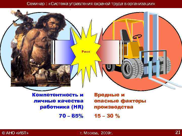 Семинар : «Система управления охраной труда в организации» Риск Компетентность и личные качества работника