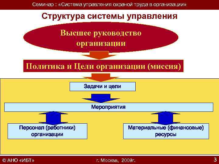 Положение о системе управления охраной труда в организации образец в доу