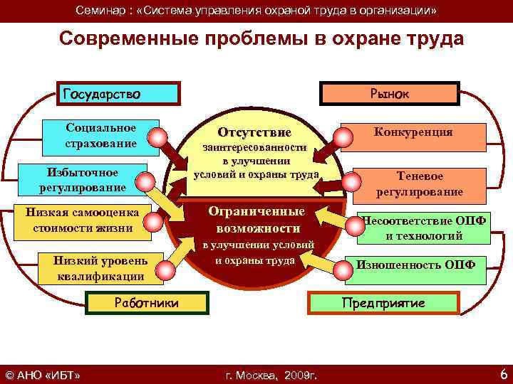 Положение о системе управления охраной труда в организации образец в доу