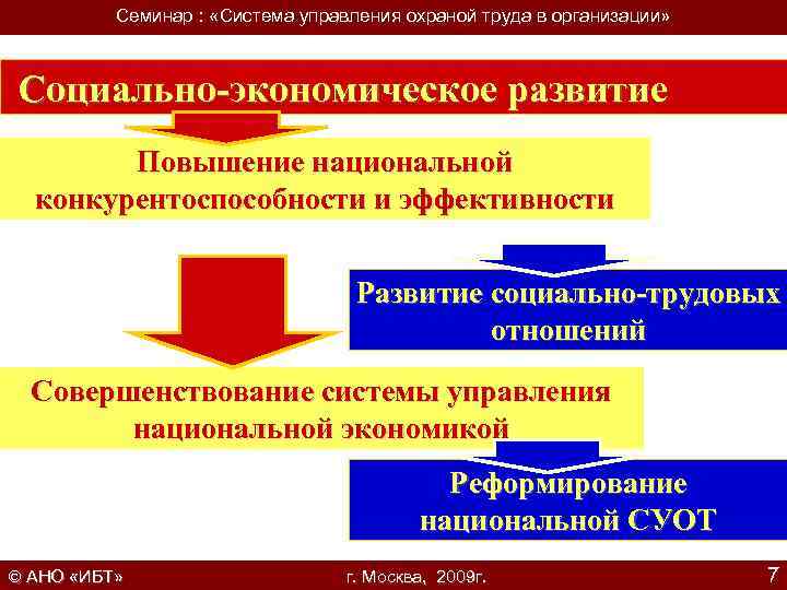 Положение о системе управления охраной труда в школе 2021 в ворде