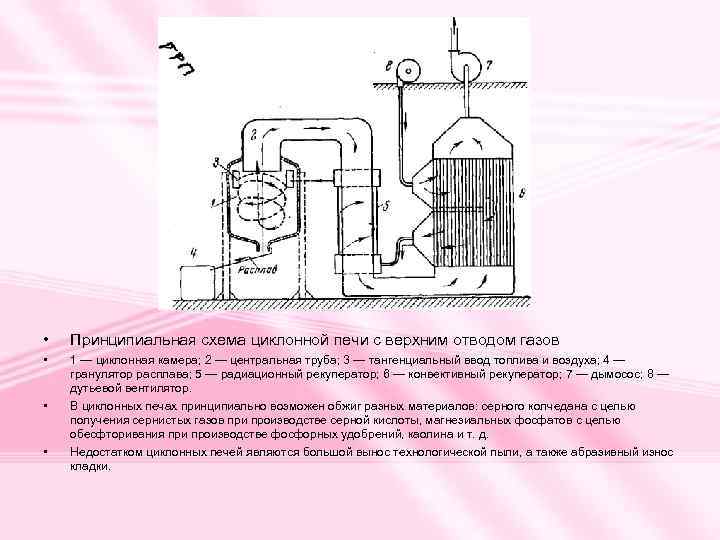  • Принципиальная схема циклонной печи с верхним отводом газов • 1 — циклонная