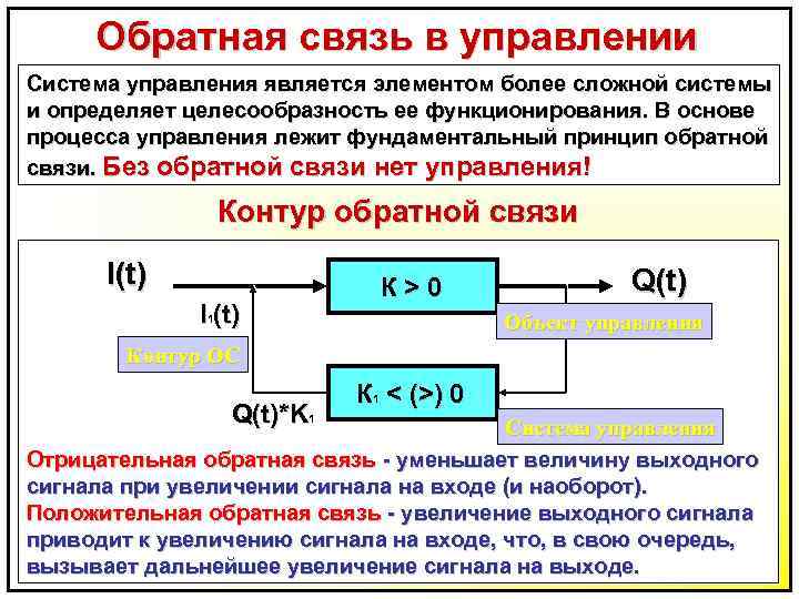 Система управления связью. Управление с обратной связью. Принцип обратной связи в управлении. Функции обратной связи в управлении. Система управления с обратной связью.