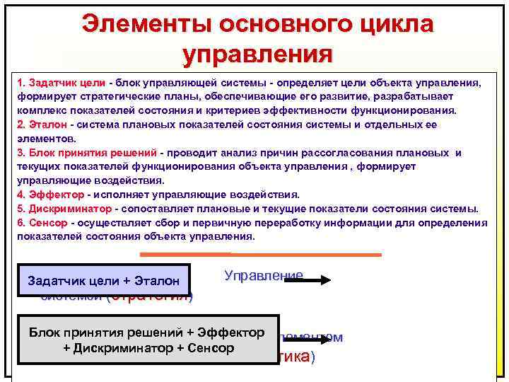 Элементы основного цикла управления 1. Задатчик цели - блок управляющей системы - определяет цели