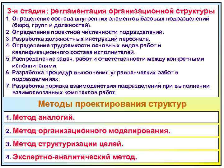 3 -я стадия: регламентация организационной структуры 1. Определение состава внутренних элементов базовых подразделений (бюро,
