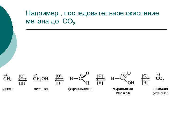 Например , последовательное окисление метана до СО 2 