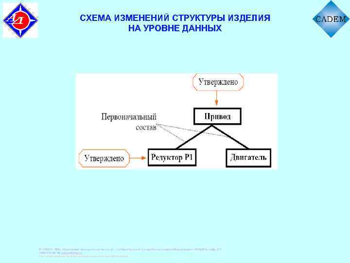 Схема изменений. Изменение схемы. Схема состава изделия. Структурная схема изделия. Схема изменения кода.