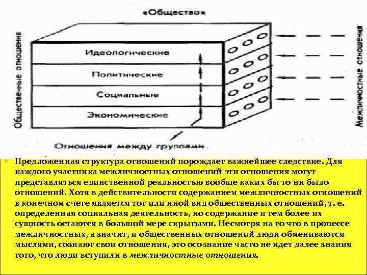 Строение отношение