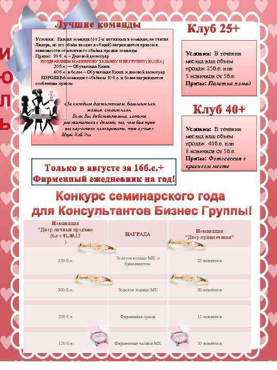 И Ю Л Ь Лучшие команды Клуб 25+ Условия: Каждая команда (от 3 -х