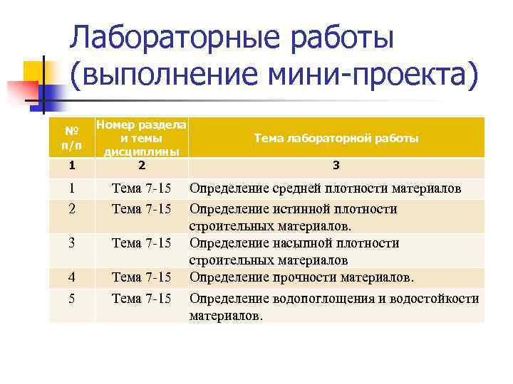 Лабораторные работы (выполнение мини-проекта) 1 Номер раздела и темы дисциплины 2 1 2 Тема