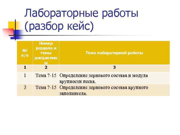 Лабораторные работы (разбор кейс) № п/п 1 1 2 Номер раздела и темы дисциплин