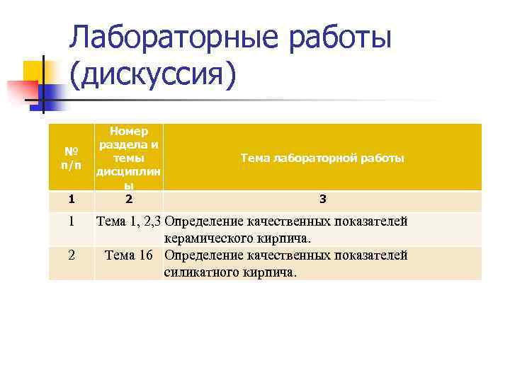 Лабораторные работы (дискуссия) № п/п 1 1 2 Номер раздела и темы дисциплин ы