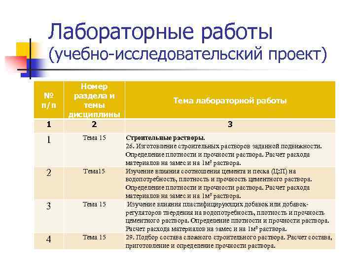 Лабораторные работы (учебно-исследовательский проект) № п/п 1 Номер раздела и темы дисциплины 2 1