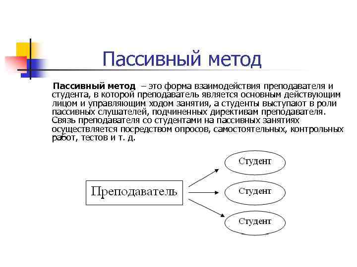 Пассивный метод – это форма взаимодействия преподавателя и студента, в которой преподаватель является основным