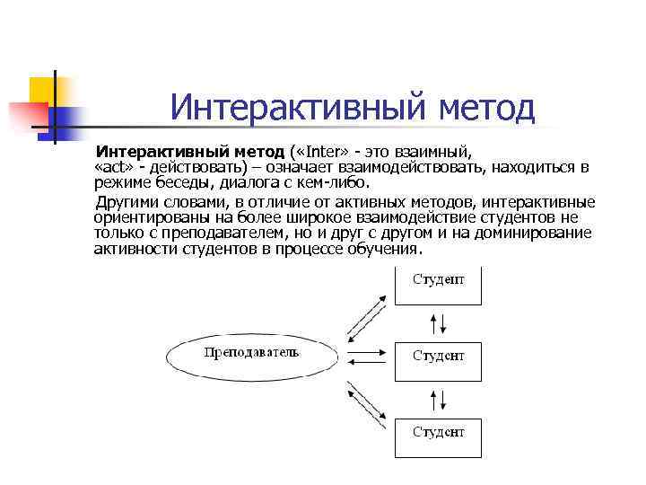 Интерактивный метод ( «Inter» - это взаимный, «act» - действовать) – означает взаимодействовать, находиться