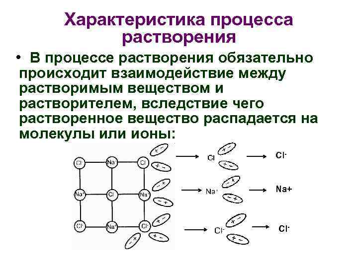 Характеристика процесса растворения • В процессе растворения обязательно происходит взаимодействие между растворимым веществом и