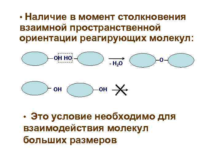  • Наличие в момент столкновения взаимной пространственной ориентации реагирующих молекул: ОН НО ОН