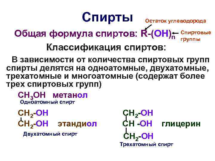 Спирты Остаток углеводорода Общая формула спиртов: R-(OH)n Классификация спиртов: Спиртовые группы В зависимости от