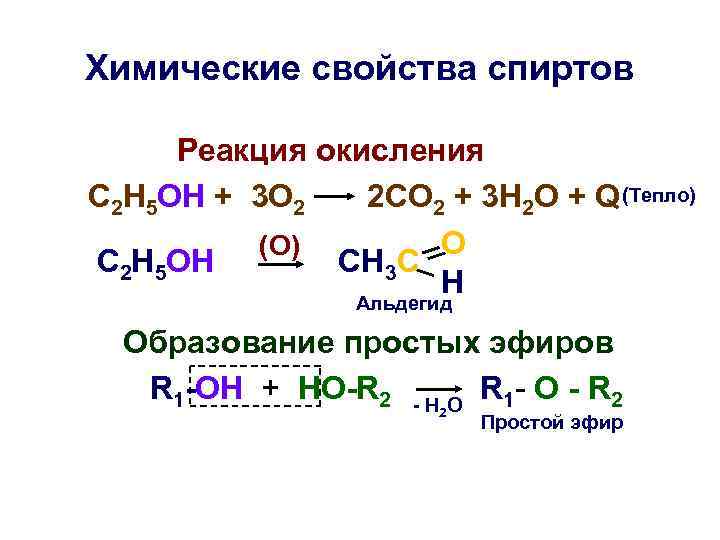 Химические свойства спиртов Реакция окисления С 2 Н 5 ОН + 3 О 2