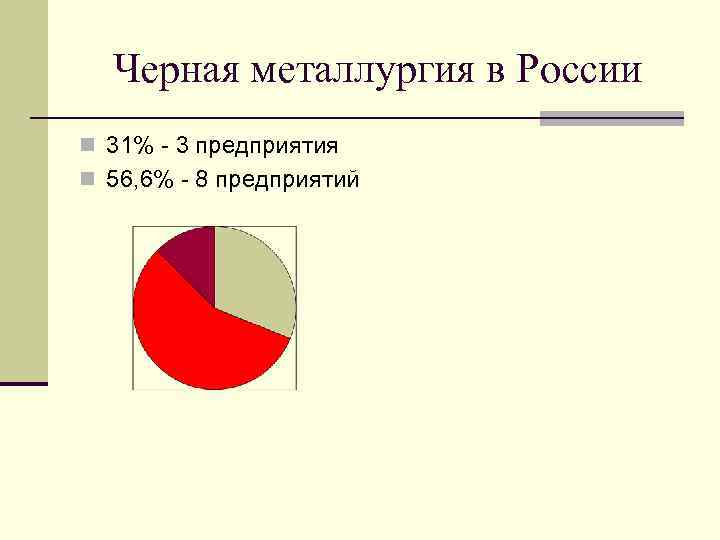 Черная металлургия в России n 31% - 3 предприятия n 56, 6% - 8