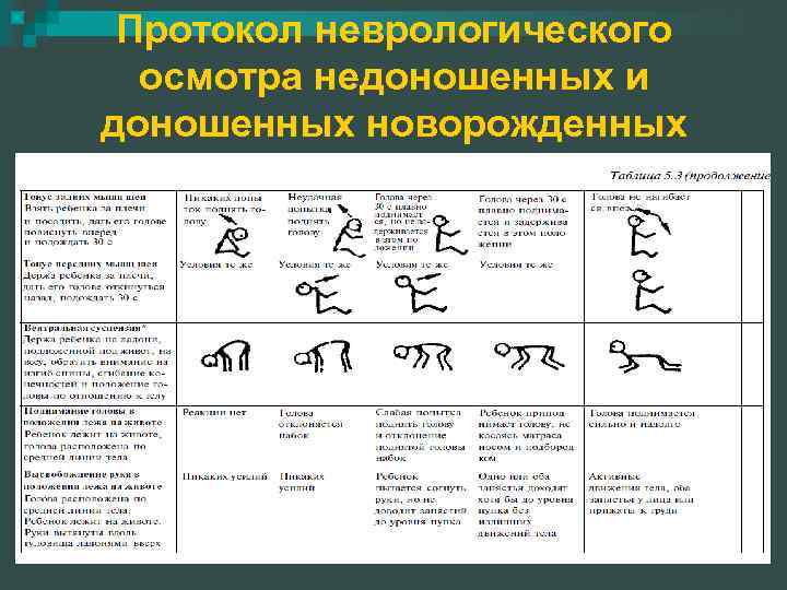 Протокол неврологического осмотра недоношенных и доношенных новорожденных 