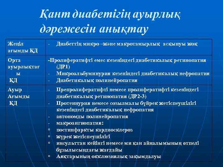 Қант диабетігің ауырлық дәрежесін анықтау Жеңіл ағымды ҚД - Орта ауырлықтағ ы ҚД -Пролифератифті