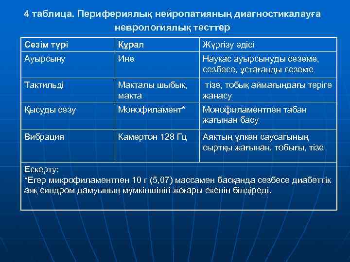 4 таблица. Перифериялық нейропатияның диагностикалауға неврологиялық тесттер Сезім түрі Құрал Жүргізу әдісі Ауырсыну Ине