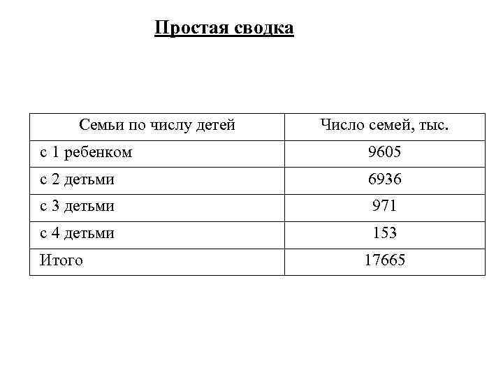 Сводка это. Пример простой статистической Сводки. Простая сводка пример. Простая и сложная статистическая сводка. Сложная сводка пример.