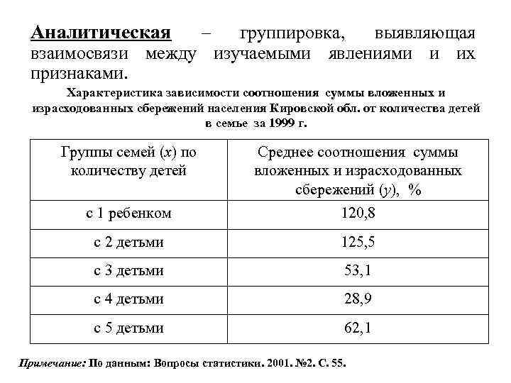 Анализ группировки. Таблица аналитической группировки. Аналитическая группировка пример. Аналитическая группировка в статистике. Метод аналитической группировки в статистике.