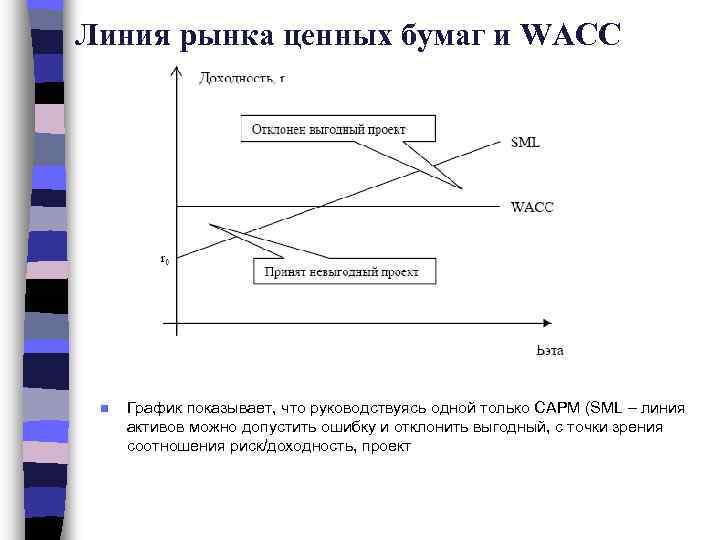 Линия рынка ценных бумаг и WACC n График показывает, что руководствуясь одной только CAPM
