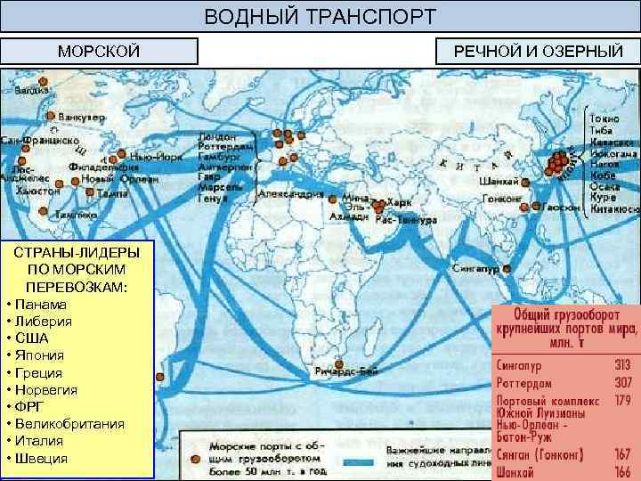 Основные морского транспорта. Основные морские пути. Карта морских путей. Мировая транспортная система это в географии.