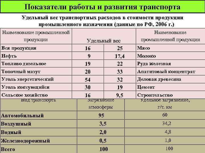 На основе показателей диаграмм инновационная активность предприятий и удельный вес новой продукции