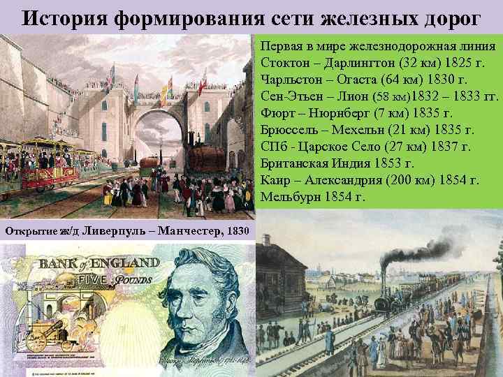 История формирования сети железных дорог Первая в мире железнодорожная линия Стоктон – Дарлингтон (32