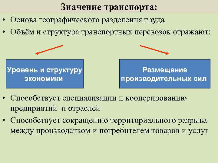 Значение транспорта