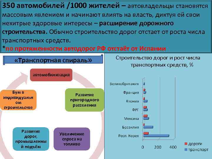 350 автомобилей /1000 жителей – автовладельцы становятся массовым явлением и начинают влиять на власть,
