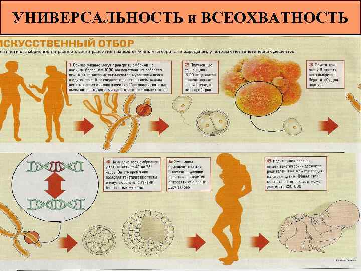 УНИВЕРСАЛЬНОСТЬ и ВСЕОХВАТНОСТЬ 