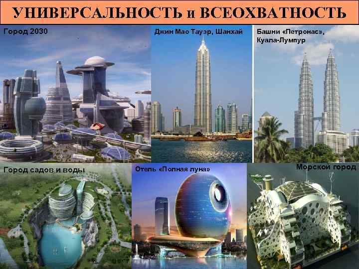 УНИВЕРСАЛЬНОСТЬ и ВСЕОХВАТНОСТЬ Город 2030 Город садов и воды Джин Мао Тауэр, Шанхай Отель