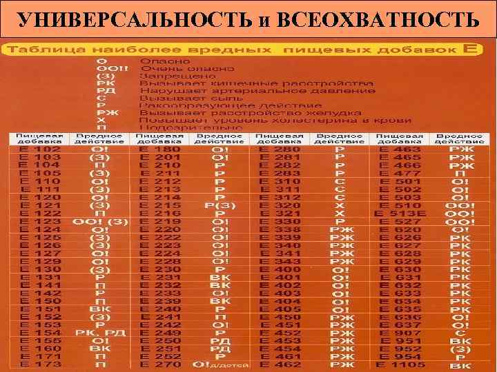 УНИВЕРСАЛЬНОСТЬ и ВСЕОХВАТНОСТЬ 