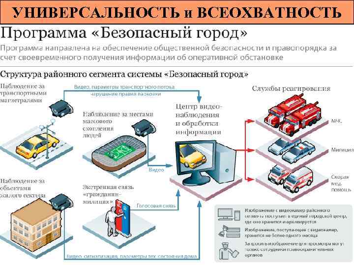УНИВЕРСАЛЬНОСТЬ и ВСЕОХВАТНОСТЬ 