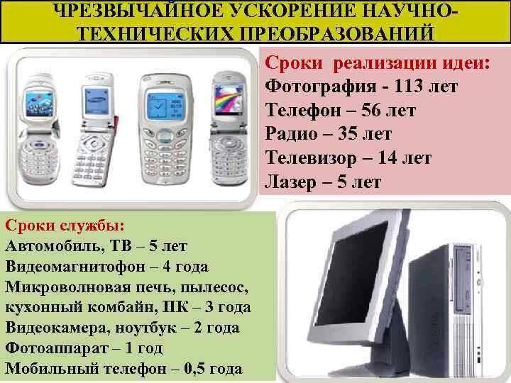 ЧРЕЗВЫЧАЙНОЕ УСКОРЕНИЕ НАУЧНОТЕХНИЧЕСКИХ ПРЕОБРАЗОВАНИЙ Сроки реализации идеи: Фотография - 113 лет Телефон – 56