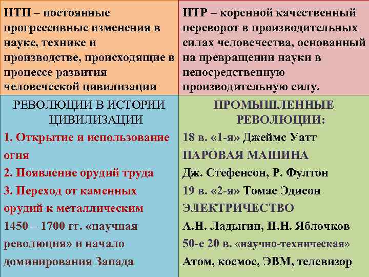 НТП – постоянные прогрессивные изменения в науке, технике и производстве, происходящие в процессе развития