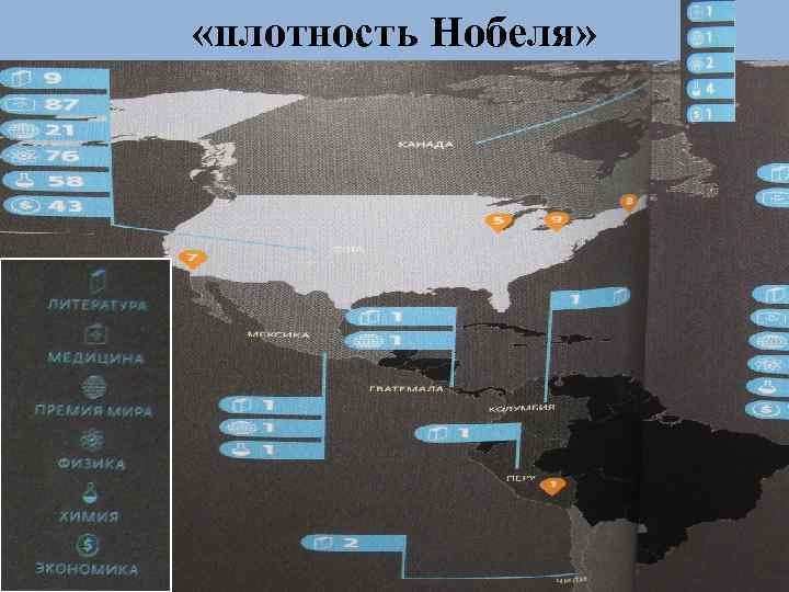  «плотность Нобеля» 