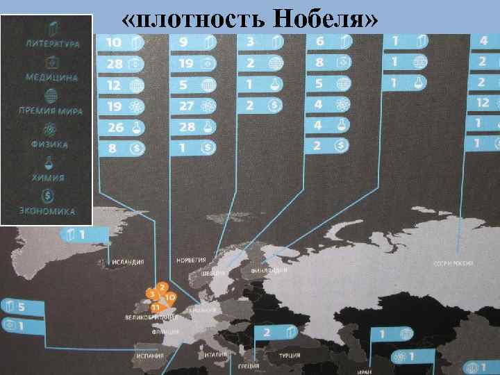  «плотность Нобеля» 