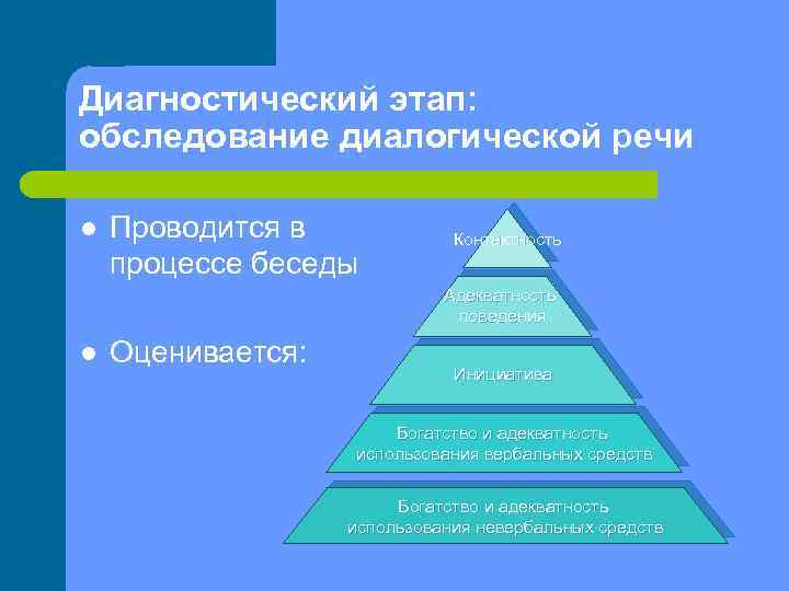 Диагностический этап: обследование диалогической речи l Проводится в процессе беседы Контактность Адекватность поведения l