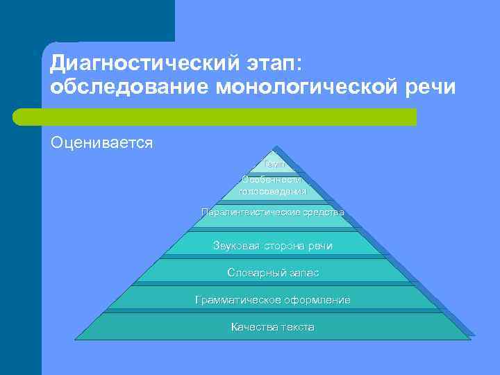 Диагностический этап: обследование монологической речи Оценивается Темп Особенности голосоведения Паралингвистические средства Звуковая сторона речи