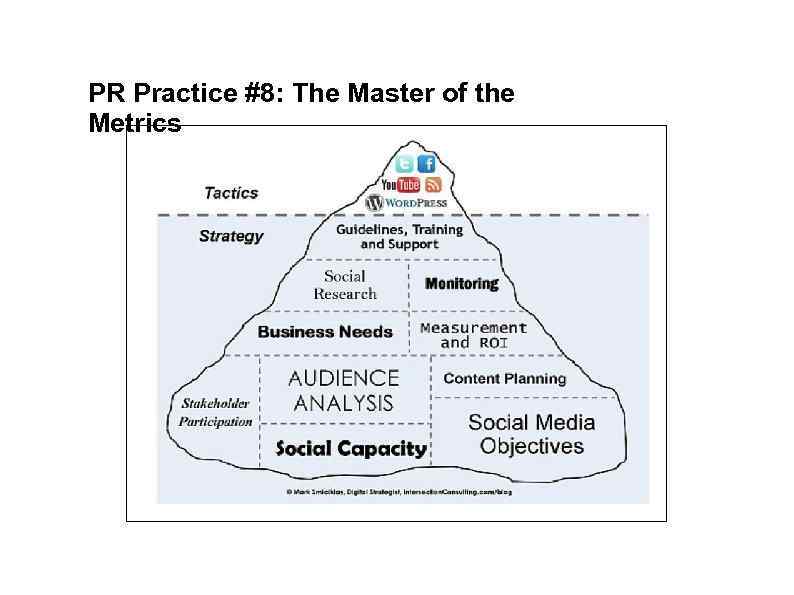 PR Practice #8: The Master of the Metrics 