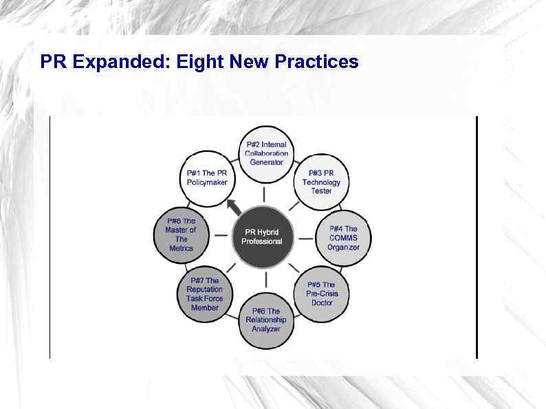 PR Expanded: Eight New Practices 