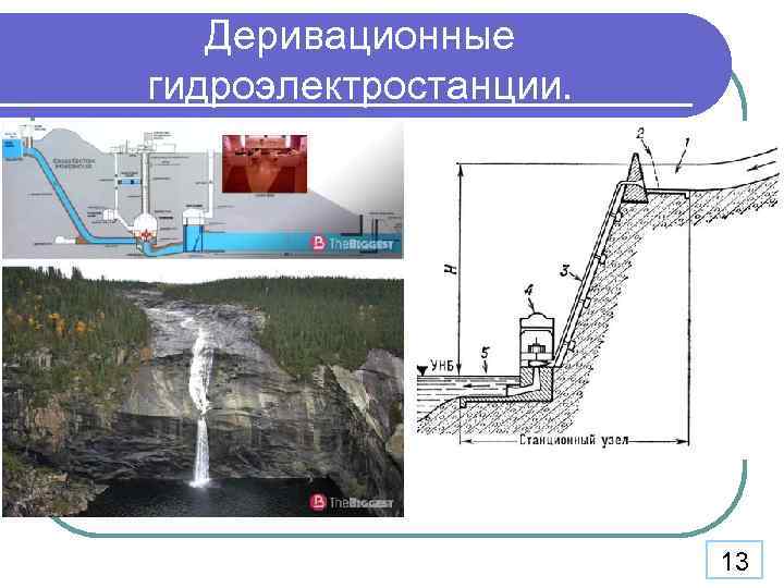 Деривационные схемы гэс применяют