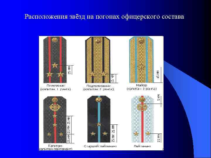 Расположения звёзд на погонах офицерского состава 