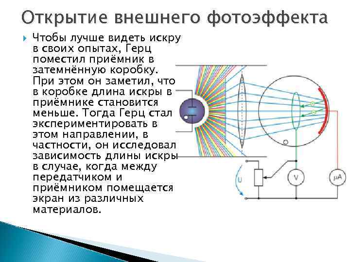 Открытие фотоэффекта. Генрих Герц фотоэффект. Открытие внешнего фотоэффекта Генрихом Герцем. Фотоэффект открытие Генриха Герца. Опыт Герца внешний фотоэффект.