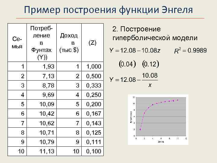 Пример построения функции Энгеля Потребление в Фунтах (Y)) Доход в (тыс $) 1 1,